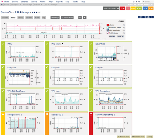 2 Days Tab of a Firewall with Overview Graph and Sensor Mini Graphs 2 Days Tab of a Firewall with Overview Graph and Sensor Mini Graphs