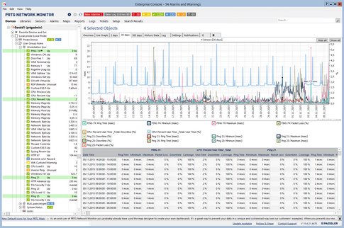 Aggregated Graph View in Enterprise Console Aggregated Graph View in Enterprise Console