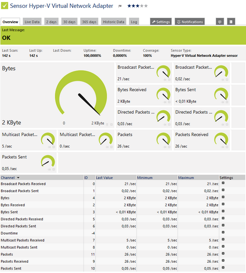 Hyper-V Virtual Network Adapter Sensor Hyper-V Virtual Network Adapter Sensor