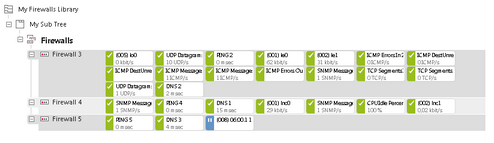 Library with one Node Showing a Branch of the Device Tree Library with one Node Showing a Branch of the Device Tree