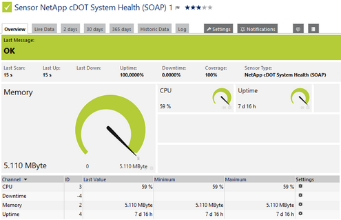 NetApp cDOT System Health (SOAP) Sensor NetApp cDOT System Health (SOAP) Sensor
