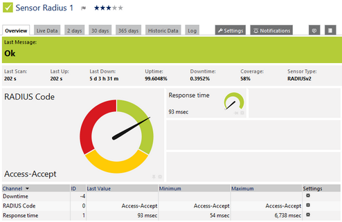 RADIUS v2 Sensor RADIUS v2 Sensor