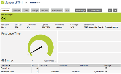 SFTP Secure File Transfer Protocol Sensor SFTP Secure File Transfer Protocol Sensor