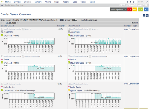 Similar Sensors Overview Similar Sensors Overview