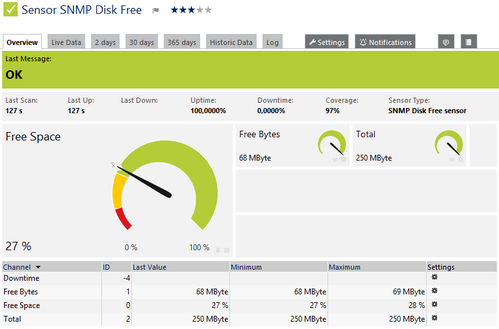 SNMP Disk Free Sensor SNMP Disk Free Sensor
