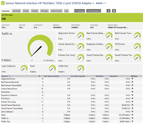 SNMP HP ProLiant Network Interface Sensor SNMP HP ProLiant Network Interface Sensor