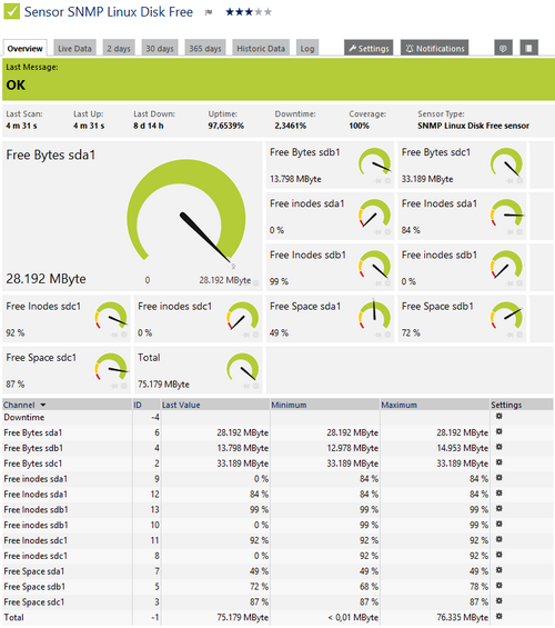 SNMP Linux Disk Free Sensor SNMP Linux Disk Free Sensor