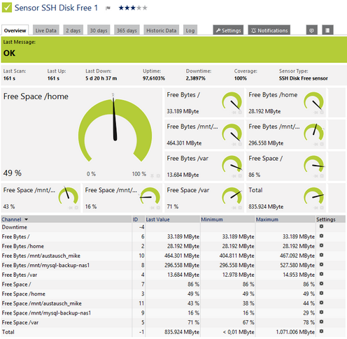 SSH Disk Free Sensor SSH Disk Free Sensor