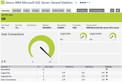 WMI Microsoft SQL Server Sensor WMI Microsoft SQL Server Sensor