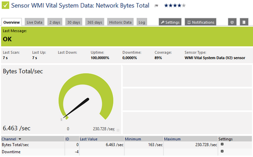 WMI Vital System Data (V2) Sensor WMI Vital System Data (V2) Sensor