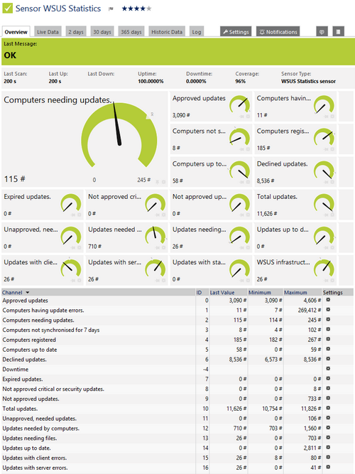 WSUS Statistics Sensor WSUS Statistics Sensor